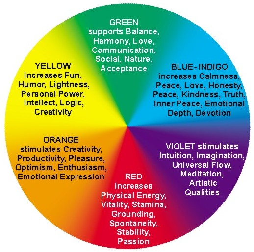 color-therapy-color-wheel1.jpg